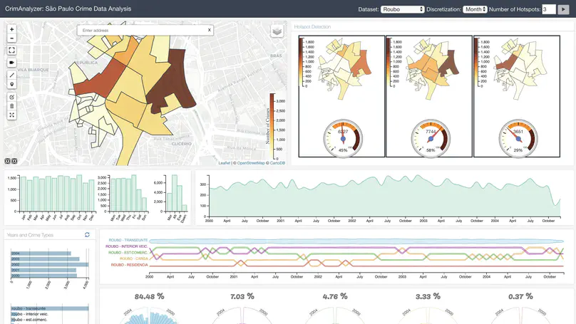 CrimAnalyzer - Understanding Crime Patterns in São Paulo