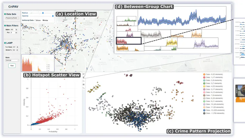 CriPAV - Street-Level Crime Patterns Analysis and Visualization