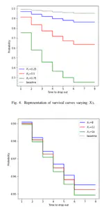 A comparative study of WHO and WHEN prediction approaches for early identification of university students at dropout risk