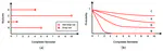 Supporting Decision-Making Process on Higher Education Dropout by Analyzing Academic, Socioeconomic, and Equity Factors through Machine Learning and Survival Analysis Methods in the Latin American Context